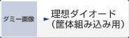 検診車用蓄電装置 騒音や嫌な匂いの無いクリーンで静かな検診会場をお届けします。